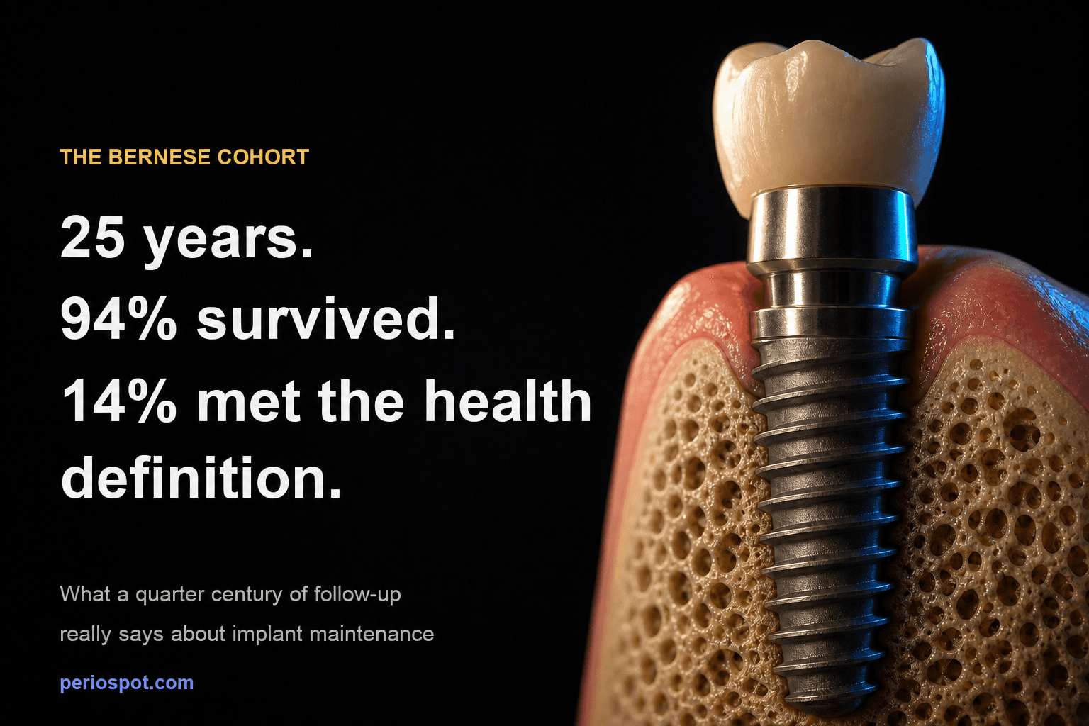 25 years of implant follow-up: 94 percent survived, 14 percent met the health definition
