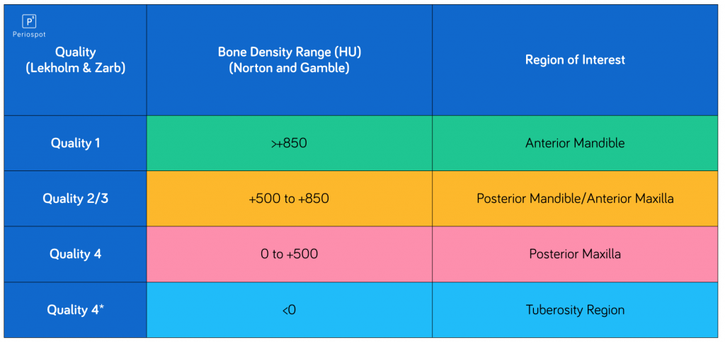 Hounsfield units and bone quality