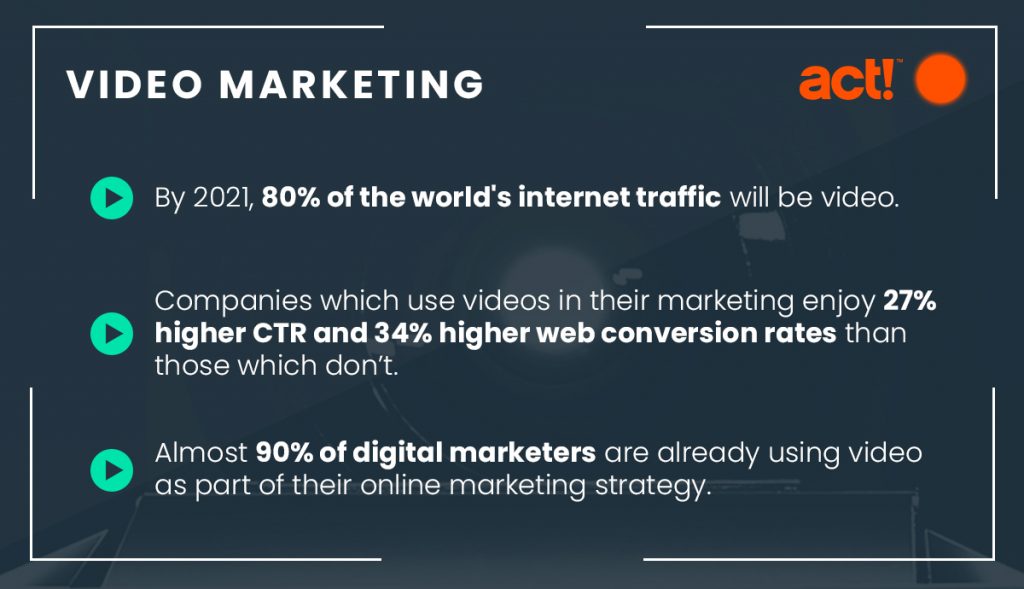 video marketing trends