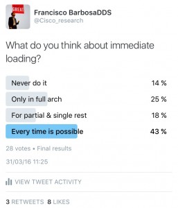 poll about immediate loading